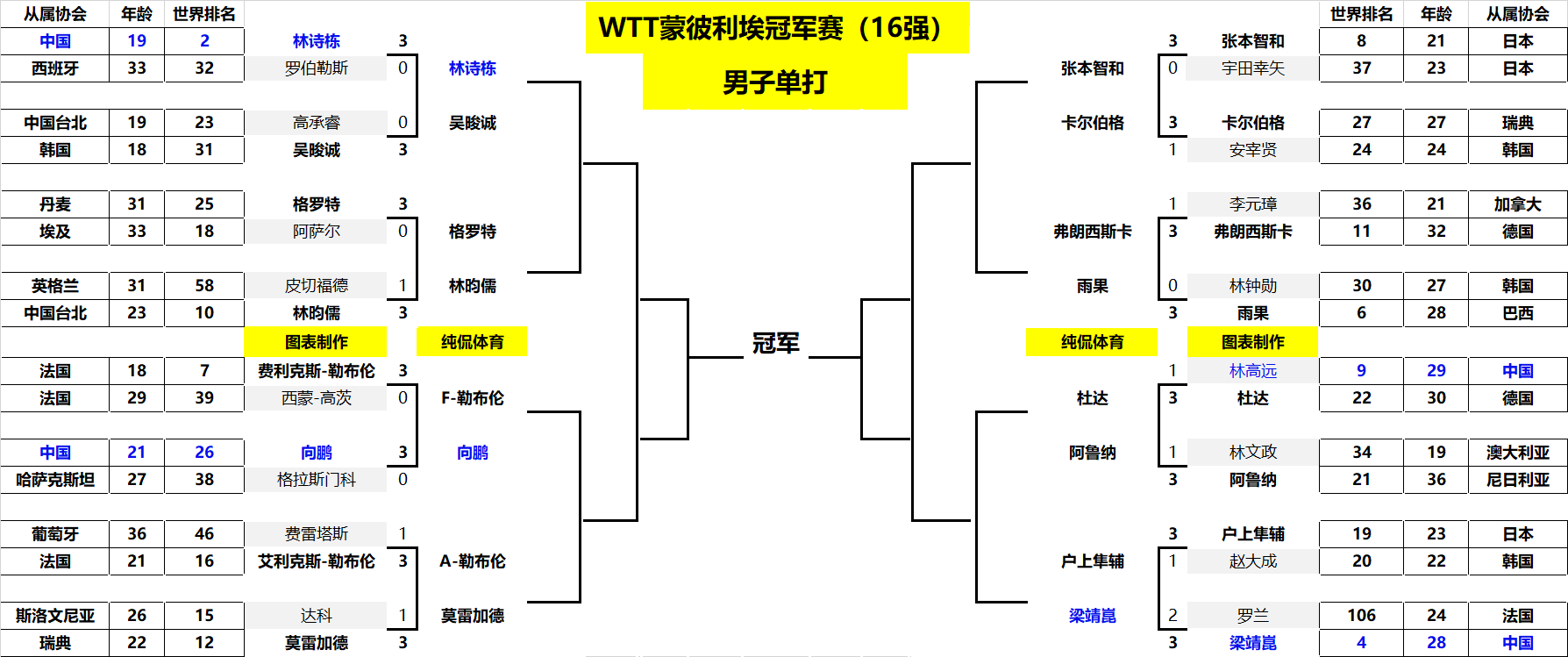 不仅仅体现 不仅仅体现